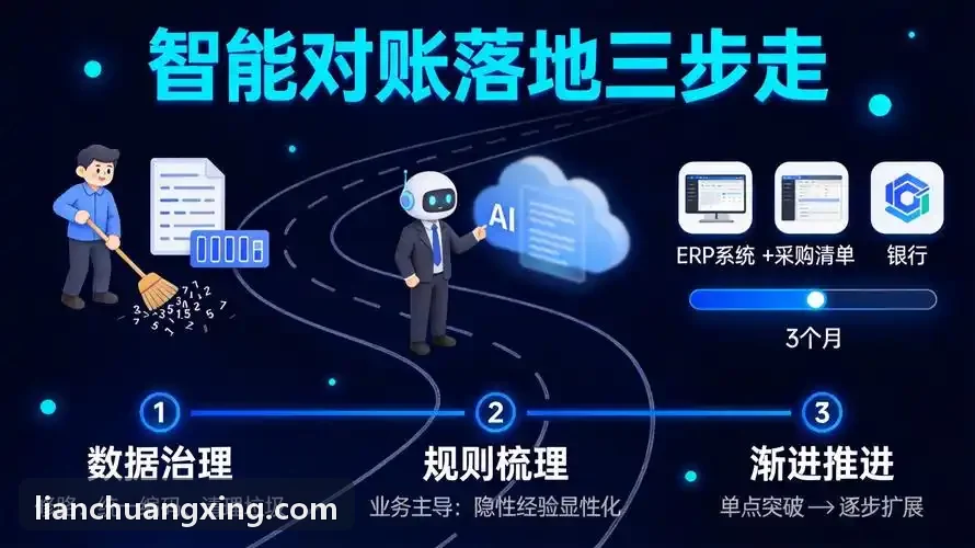 亲子研学游景点时间窗优化